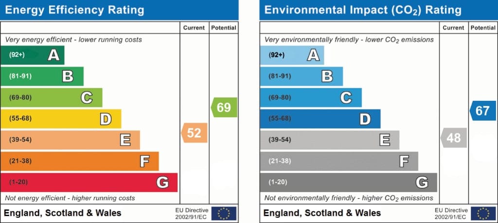 EPC for Dailuaine Terrace, Carron