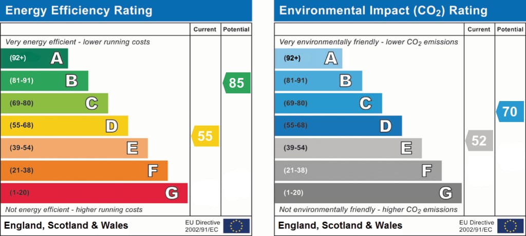 ENERGY PERFORMANCE CERTIFICATE for Carisville, Brodie