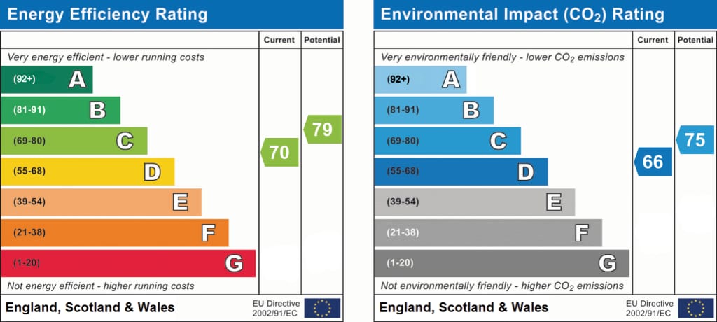 EPC rating for Provost Gordon Terrace
